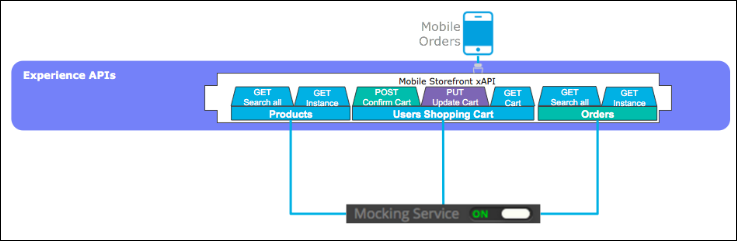 module1 lab2 experience api