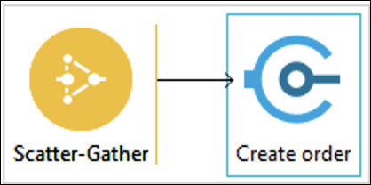 module10 lab2 studio create order