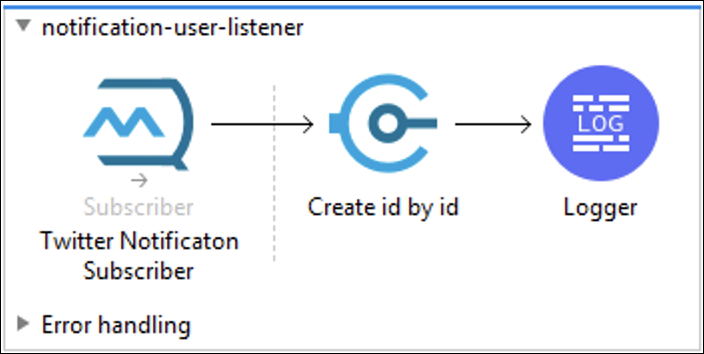 module10 lab3 notification user listener final flow