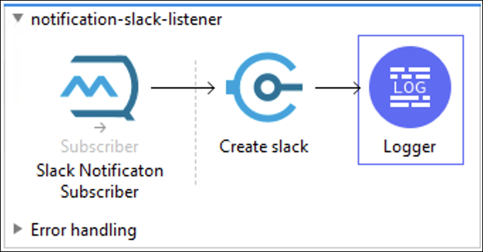 module10 lab3 slack transform step