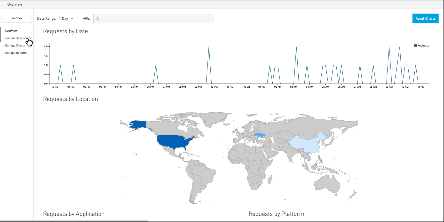 module 5 lab3 ap analytics create custom