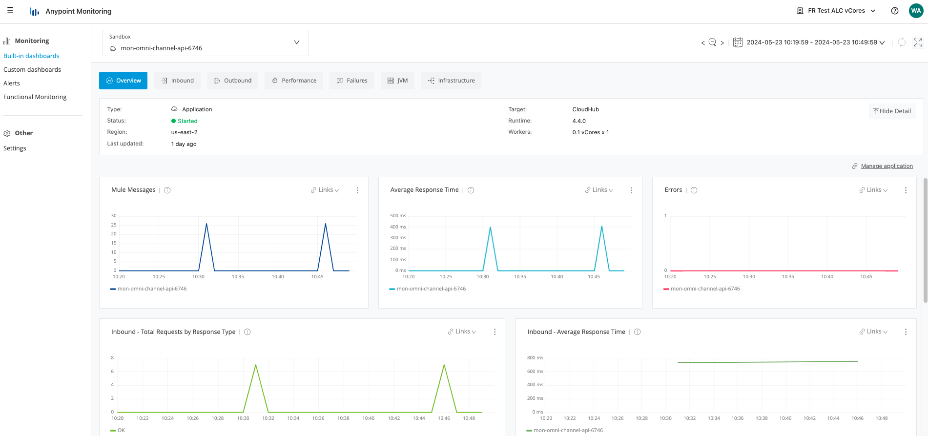 module6 lab1 dashboard