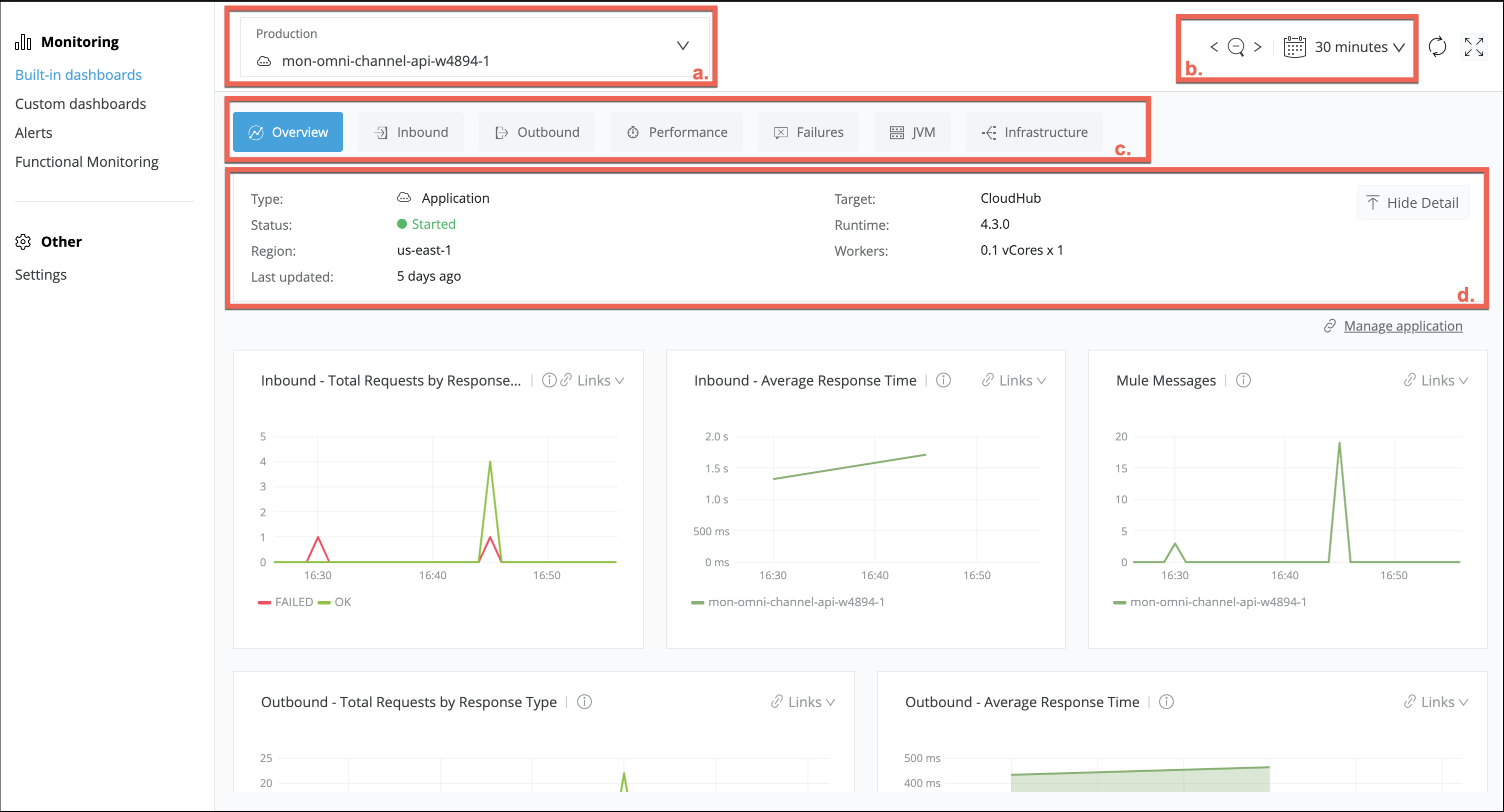 module6 lab2 dashboard overview
