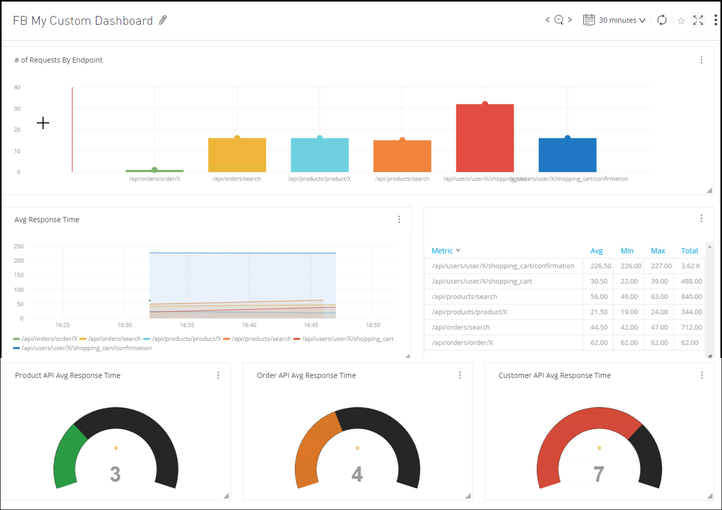 module6 lab2 final dashboard